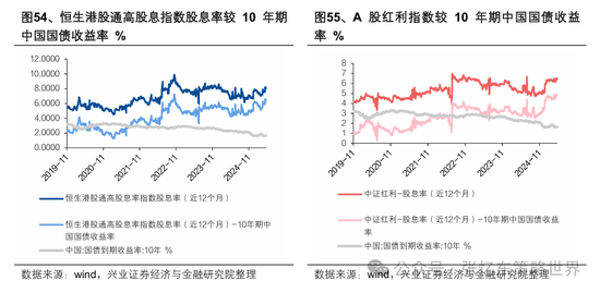 兴业证券张忆东:美股下半年凶多吉少,但未必利空中国 第51张 兴业证券张忆东:美股下半年凶多吉少,但未必利空中国 第51张