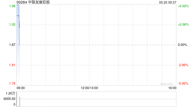 中联发展控股附属与中集集电(广东)科技可能就制氢相关业务成立合营企业 第1张 中联发展控股附属与中集集电(广东)科技可能就制氢相关业务成立合营企业 第1张