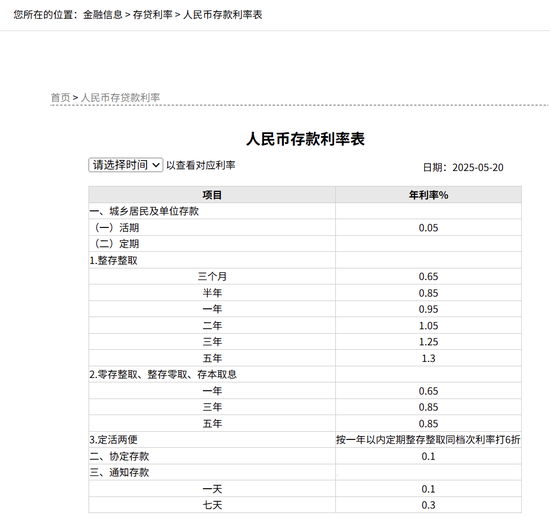 刚刚,降息了!六大行集体下调! 第1张 刚刚,降息了!六大行集体下调! 第1张