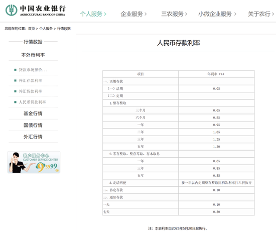 刚刚,降息了!六大行集体下调! 第2张 刚刚,降息了!六大行集体下调! 第2张