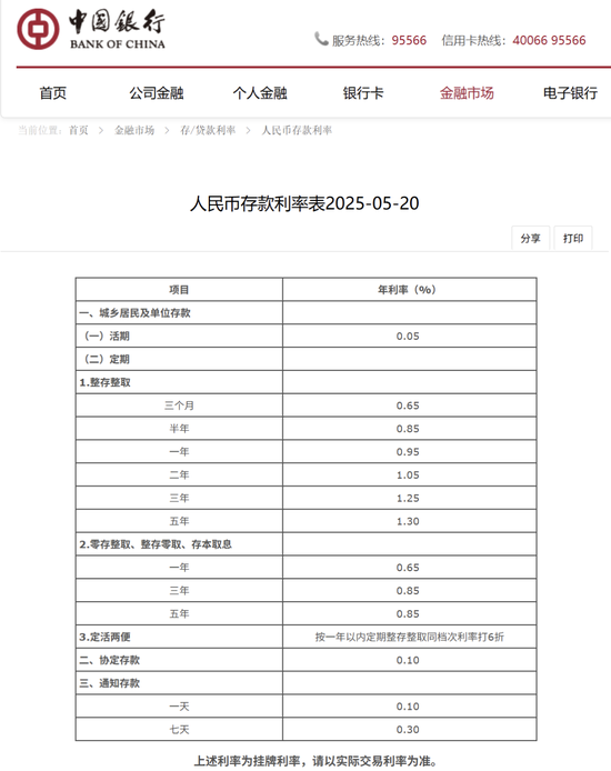 刚刚,降息了!六大行集体下调! 第3张 刚刚,降息了!六大行集体下调! 第3张