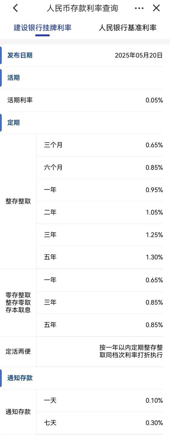 刚刚,降息了!六大行集体下调! 第4张 刚刚,降息了!六大行集体下调! 第4张