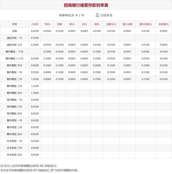 刚刚,降息了!六大行集体下调! 第7张 刚刚,降息了!六大行集体下调! 第7张
