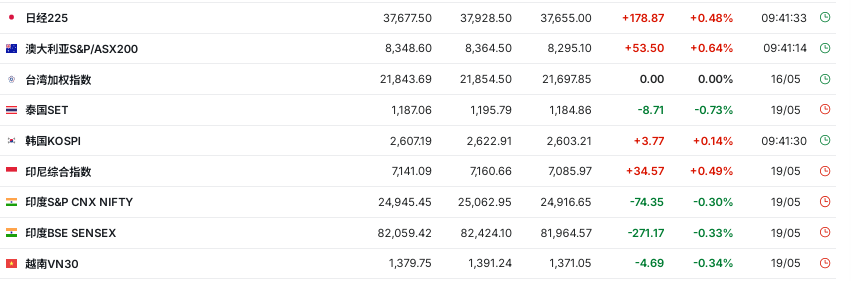 美联储不急于降息，亚洲货币集体走弱  第2张