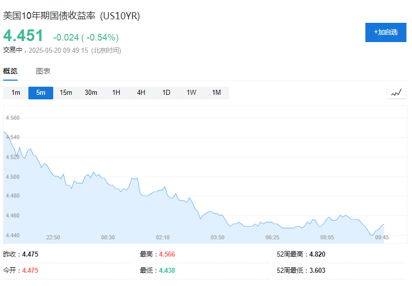 美联储不急于降息，亚洲货币集体走弱  第5张