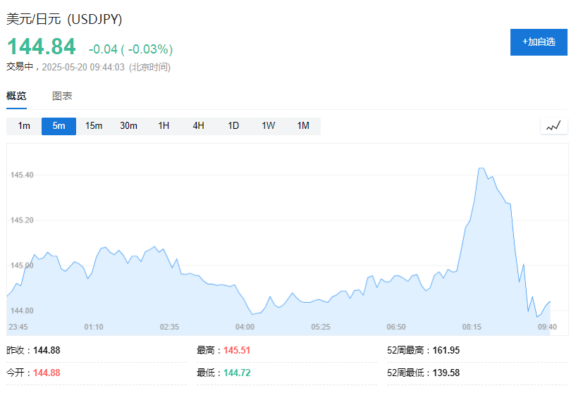 美联储不急于降息，亚洲货币集体走弱  第6张