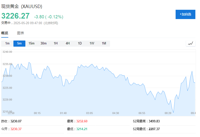 美联储不急于降息，亚洲货币集体走弱  第7张
