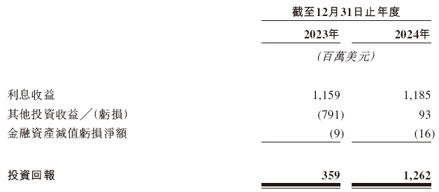 富卫集团,递交香港上市申请,保荐人发生变动,招银、摩根大通出局 第4张 富卫集团,递交香港上市申请,保荐人发生变动,招银、摩根大通出局 第4张