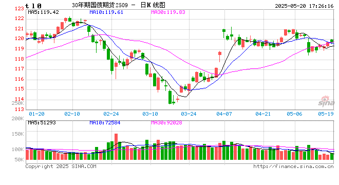 LPR年内首降后保险预定利率下调箭在弦上：险企已储备新品 长期险保费将迎新一轮上涨  第1张
