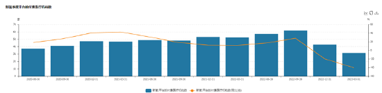 核心业务持续下滑、信息与预订服务Q1收入-34.1% 新氧盯上医美机构这块“难啃的骨头”? 第2张 核心业务持续下滑、信息与预订服务Q1收入-34.1% 新氧盯上医美机构这块“难啃的骨头”? 第2张