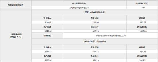 6993万元!翼支付转让旗下保险代理公司 第4张 6993万元!翼支付转让旗下保险代理公司 第4张