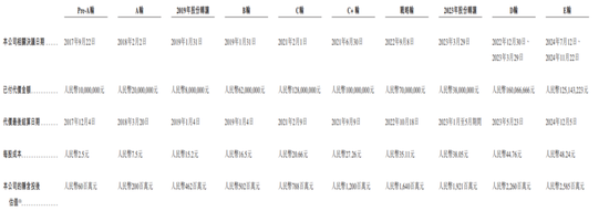 这家公司估值上涨42倍!负债率超200%!兄弟联手冲刺上市! 第2张 这家公司估值上涨42倍!负债率超200%!兄弟联手冲刺上市! 第2张