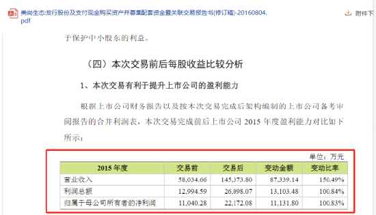 *ST美尚证券欺诈案：专业投资者索赔要点！  第2张