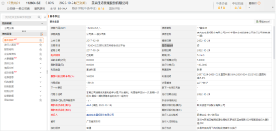 *ST美尚证券欺诈案：专业投资者索赔要点！  第4张