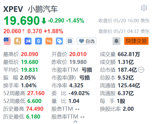小鹏汽车美股盘前涨超1%！小鹏MONA M03 Max新车预计于5月28日上市，将推出600km和502km续航两款车型  第1张
