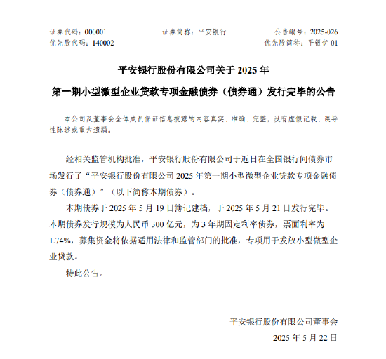 平安银行:300亿元小型微型企业贷款专项金融债券发行完毕 第1张 平安银行:300亿元小型微型企业贷款专项金融债券发行完毕 第1张
