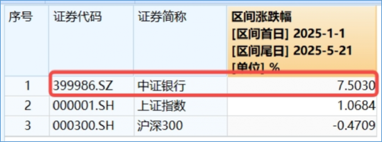 银行再起舞！三重逻辑，为什么说未来银行表现仍可期？  第2张