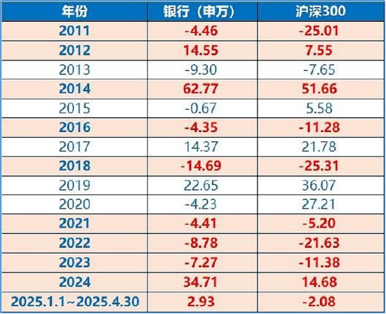 银行再起舞！三重逻辑，为什么说未来银行表现仍可期？  第3张