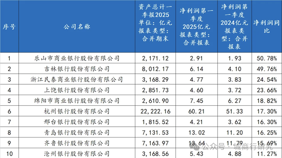 吉林银行:穿越寒冬,向阳而生 第1张 吉林银行:穿越寒冬,向阳而生 第1张