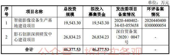 中信、高盛和中金联合主承销,影石创新A股IPO终于启动发行 第2张 中信、高盛和中金联合主承销,影石创新A股IPO终于启动发行 第2张