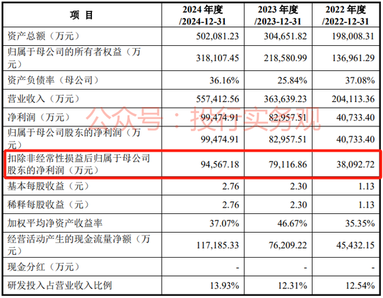 中信、高盛和中金联合主承销,影石创新A股IPO终于启动发行 第4张 中信、高盛和中金联合主承销,影石创新A股IPO终于启动发行 第4张
