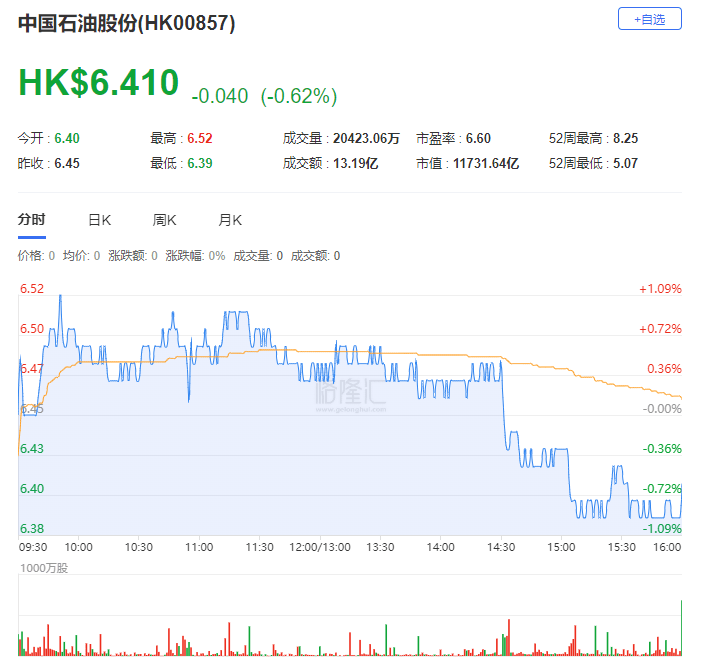 中银国际:下调2025年布油油价预测至66美元,26年预测至62美元!下调中石油,中石化等“三桶油”目标价 第1张 中银国际:下调2025年布油油价预测至66美元,26年预测至62美元!下调中石油,中石化等“三桶油”目标价 第1张