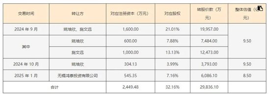 华懋科技三次收购富创优越,后者估值下滑难懂! 第1张 华懋科技三次收购富创优越,后者估值下滑难懂! 第1张