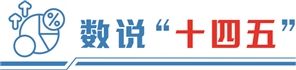 透过数据看“十四五”答卷：从系统布局到全面突破 构建全球绿色低碳发展新范式  第1张