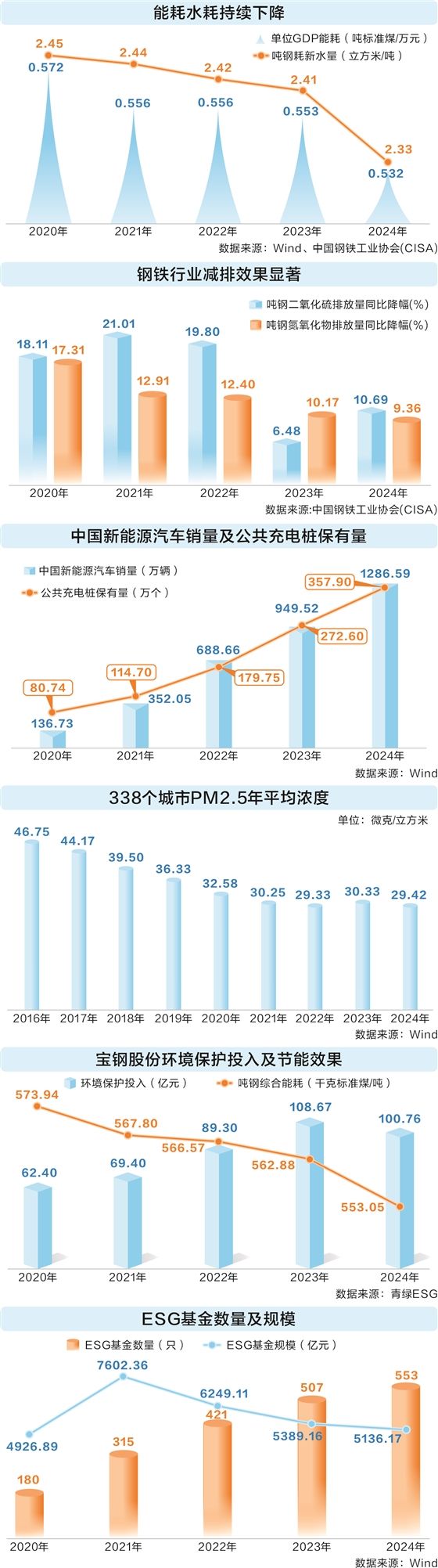 透过数据看“十四五”答卷：从系统布局到全面突破 构建全球绿色低碳发展新范式  第2张