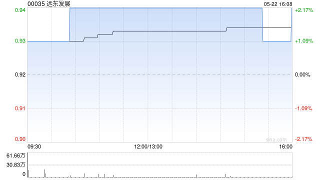 远东发展附属订立按揭组合销售协议  第1张