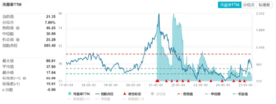 【好文重读】砸出“黄金坑”之后,探讨一下ETF抄底思路 第3张 【好文重读】砸出“黄金坑”之后,探讨一下ETF抄底思路 第3张