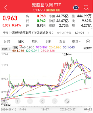 【好文重读】砸出“黄金坑”之后,探讨一下ETF抄底思路 第5张 【好文重读】砸出“黄金坑”之后,探讨一下ETF抄底思路 第5张
