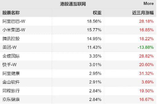 【好文重读】砸出“黄金坑”之后,探讨一下ETF抄底思路 第6张 【好文重读】砸出“黄金坑”之后,探讨一下ETF抄底思路 第6张