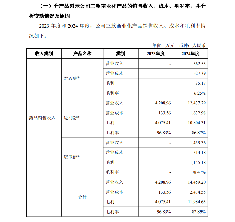 聚焦迈威生物回复监管问询:以“时间换空间”,可破解现金流风险? 第1张 聚焦迈威生物回复监管问询:以“时间换空间”,可破解现金流风险? 第1张