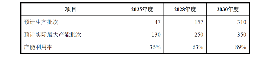 聚焦迈威生物回复监管问询:以“时间换空间”,可破解现金流风险? 第2张 聚焦迈威生物回复监管问询:以“时间换空间”,可破解现金流风险? 第2张