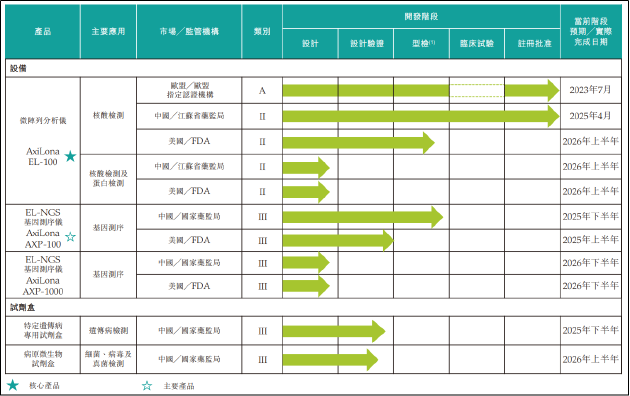 安序源冲刺港交所：市场竞争激烈商业化前景待考 电化学检测“故事”能否撑起25亿估值？  第1张