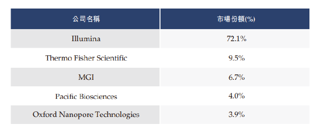 安序源冲刺港交所：市场竞争激烈商业化前景待考 电化学检测“故事”能否撑起25亿估值？  第2张