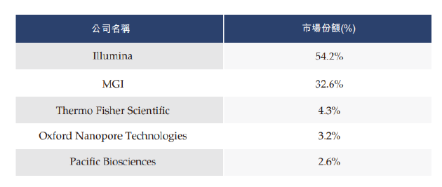 安序源冲刺港交所：市场竞争激烈商业化前景待考 电化学检测“故事”能否撑起25亿估值？  第3张