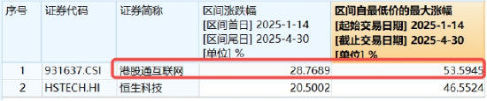 小米造芯落地意外飘绿,年内仍涨逾53%!港股午后跳水,机构:静待开启行情第二程 第3张 小米造芯落地意外飘绿,年内仍涨逾53%!港股午后跳水,机构:静待开启行情第二程 第3张