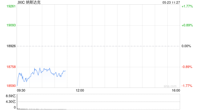 早盘:美股继续下滑 市场关注特朗普最新关税威胁 第1张 早盘:美股继续下滑 市场关注特朗普最新关税威胁 第1张