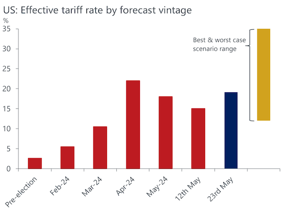 特朗普威胁向外国产智能手机征税,分析师:美国产iPhone“天方夜谭” 第2张 特朗普威胁向外国产智能手机征税,分析师:美国产iPhone“天方夜谭” 第2张