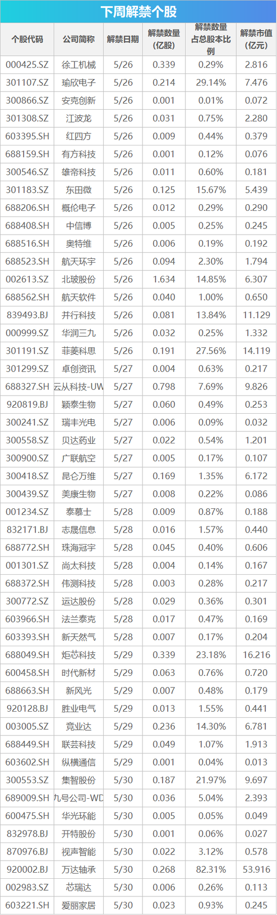 下周影响市场重要资讯前瞻:5月PMI数据将公布,将有3只新股发行,这些投资机会靠谱 第1张 下周影响市场重要资讯前瞻:5月PMI数据将公布,将有3只新股发行,这些投资机会靠谱 第1张