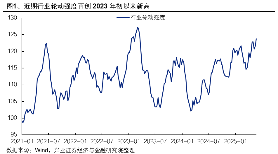 兴证策略:6月日历效应偏向什么方向? 第1张 兴证策略:6月日历效应偏向什么方向? 第1张