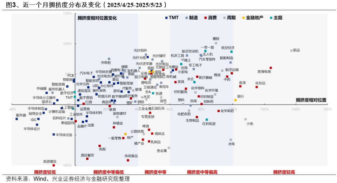 兴证策略:6月日历效应偏向什么方向? 第3张 兴证策略:6月日历效应偏向什么方向? 第3张