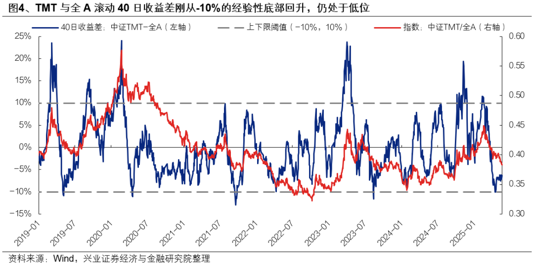兴证策略:6月日历效应偏向什么方向? 第4张 兴证策略:6月日历效应偏向什么方向? 第4张