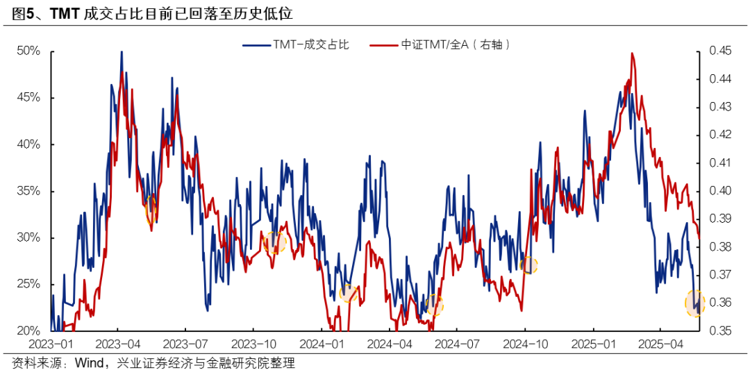 兴证策略:6月日历效应偏向什么方向? 第5张 兴证策略:6月日历效应偏向什么方向? 第5张