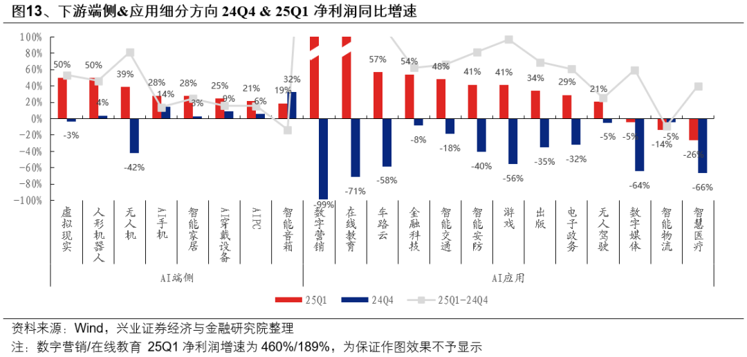 兴证策略:6月日历效应偏向什么方向? 第13张 兴证策略:6月日历效应偏向什么方向? 第13张