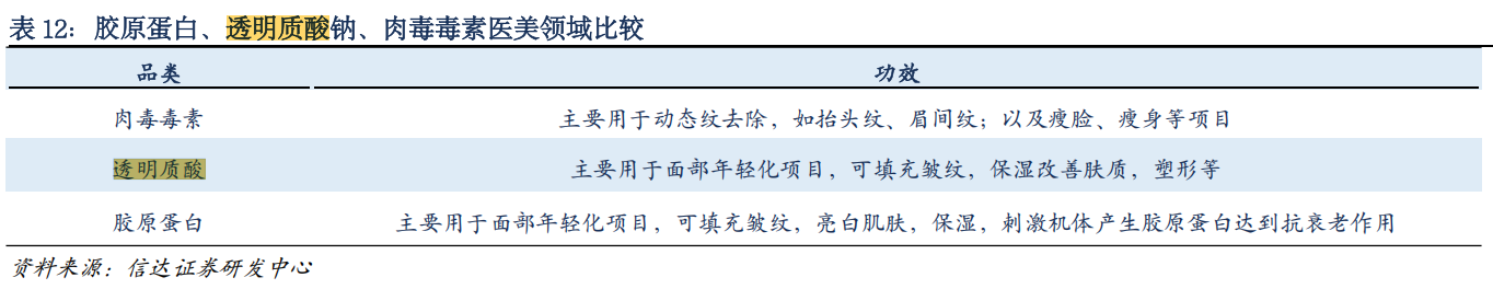 华熙生物怒怼9家券商台前幕后：六家研报仍在线可查！“对比研究”是否踩线合规各执一词  第2张