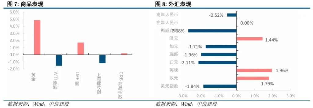 美债是否到了抄底时刻? 第5张 美债是否到了抄底时刻? 第5张