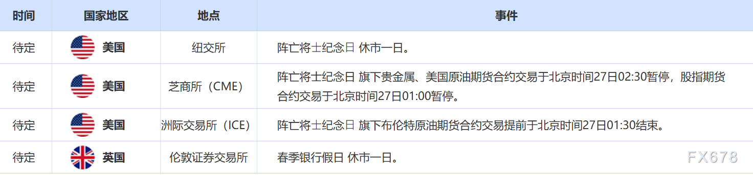 5月26日财经早餐：特朗普再次发出关税威胁，金价创下六周以来的最佳表现，美元跌创一个月新低  第2张